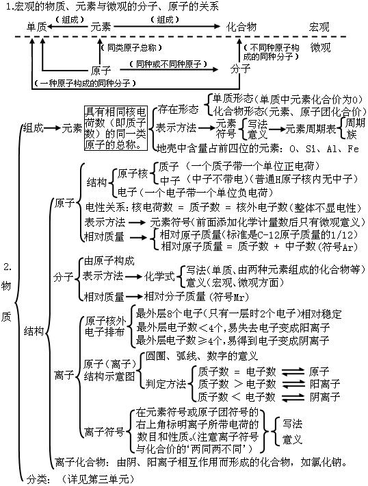 初三化学一窍不通者逆袭方案,初三化学最基础资料书推荐