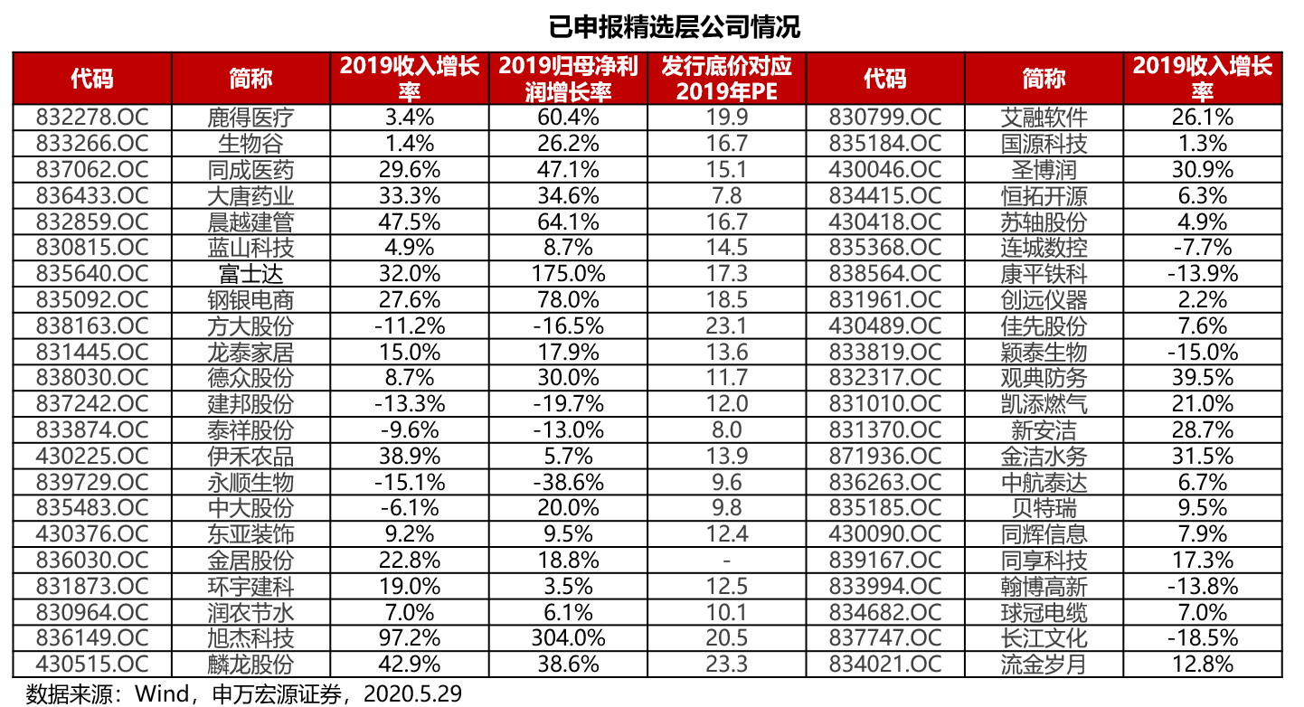 哪些基金持有新三板股票,三板基金怎么选股票