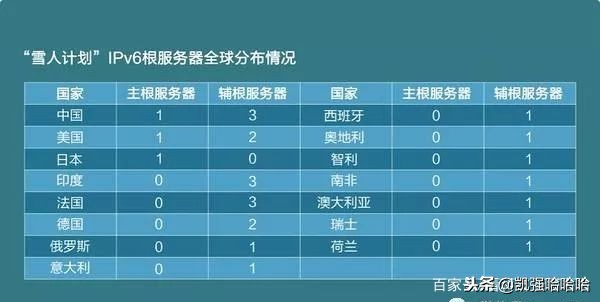 美可用“根服务器”瘫痪中网络？今天有答案了！