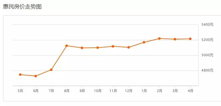 博兴新房价,滨州博兴最新房价
