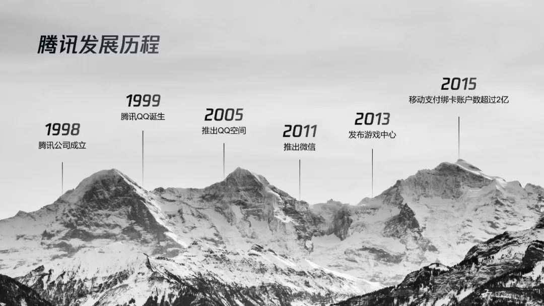 职场人必学的工作型ppt技巧,公司发展大事件时间轴ppt怎么做