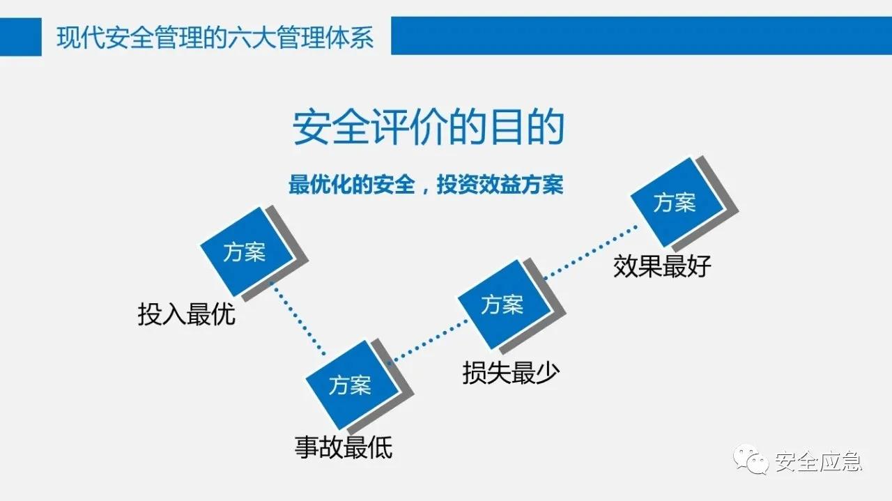 六大安全管理体系,六大安全理念是哪六个
