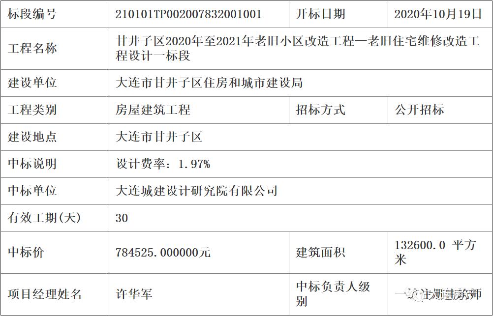 甘井子、沙河口、西岗区近117万㎡老旧小区改造来了