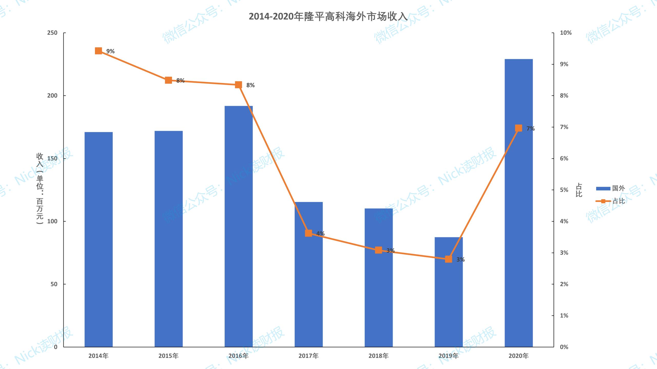 中国有几个隆平高科,隆平高科是袁隆平的吗