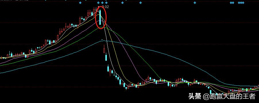 在期货交易中怎样识别关键k线,在交易中如何才能寻找确定性