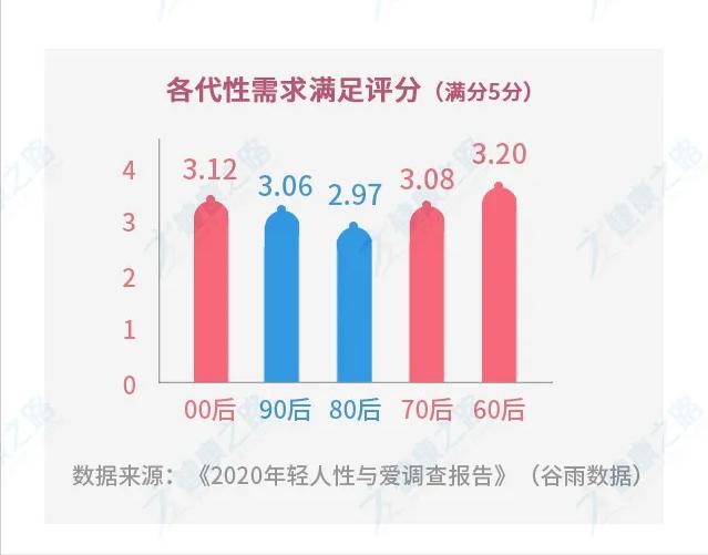中年夫妻最理想的啪啪啪频率,你拖后腿了吗?
