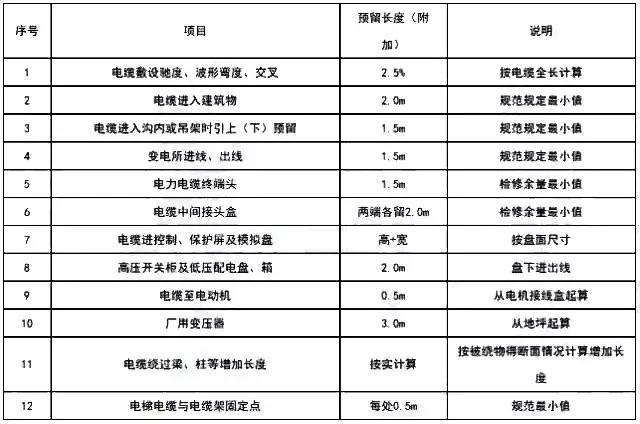 造价员土建和安装基础知识,安装造价工程量计算注意事项