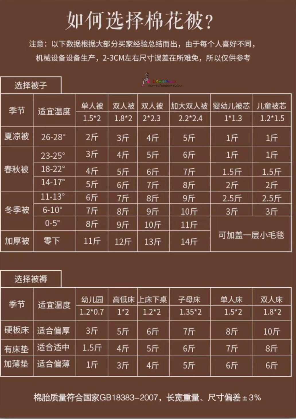 9个*疆新**棉家居工厂店，平价实用，品质不输国外大牌，值得收藏