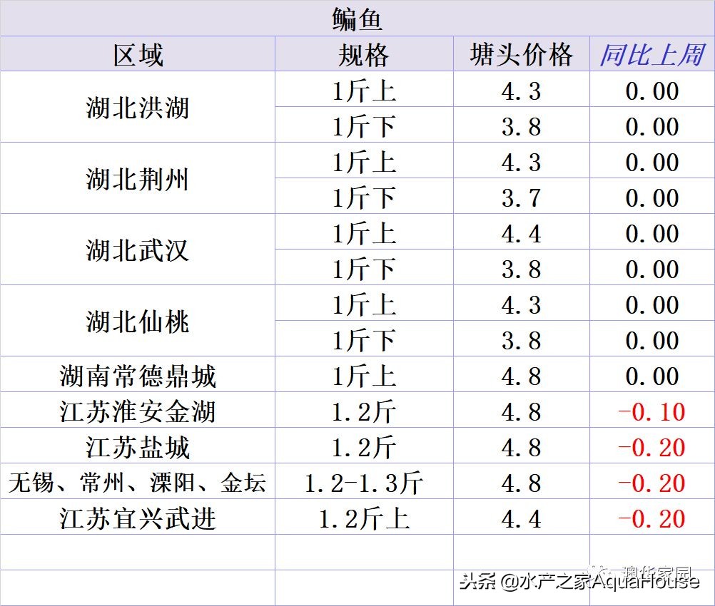 全国水产市场干货最新价格,水产市场每日最新报价