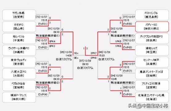 日本青少年足球培训,日本青少年日语培训