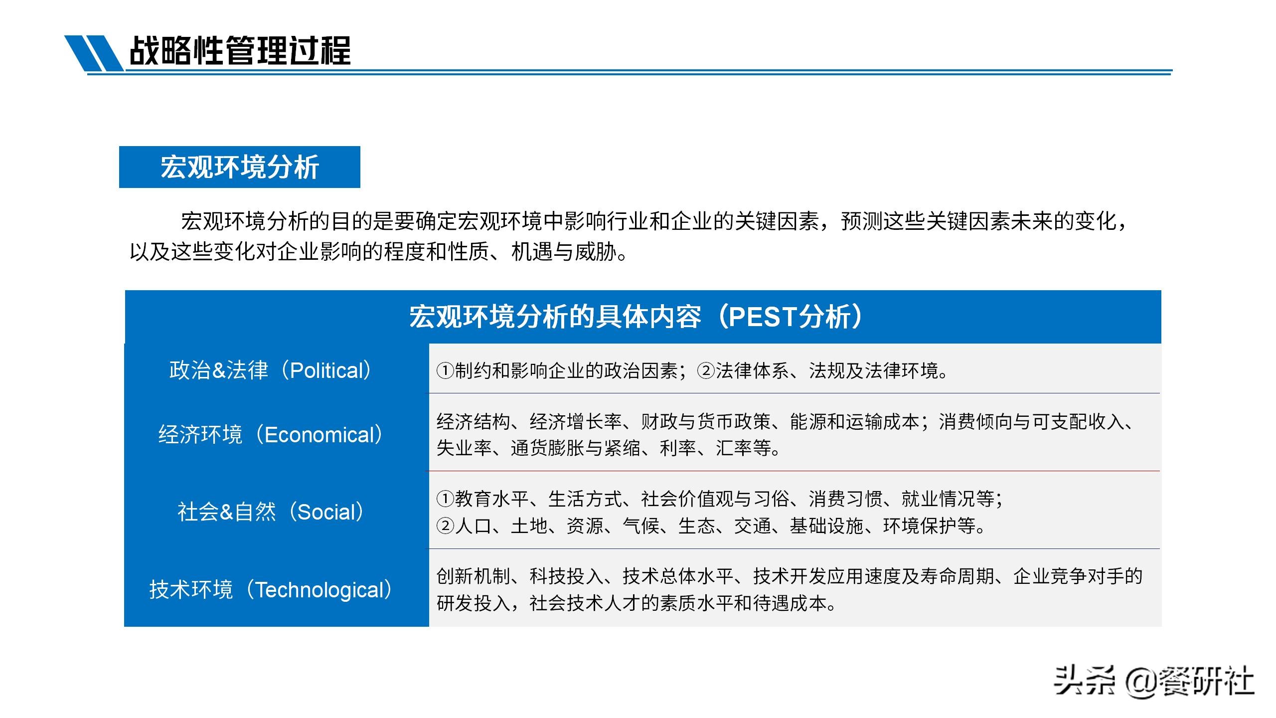 如何制定创业公司战略,创业者与创业企业战略管理