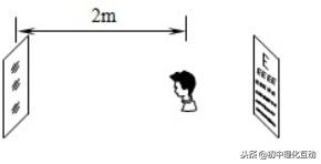八年级物理平面镜,八年级物理平面镜成像练习题