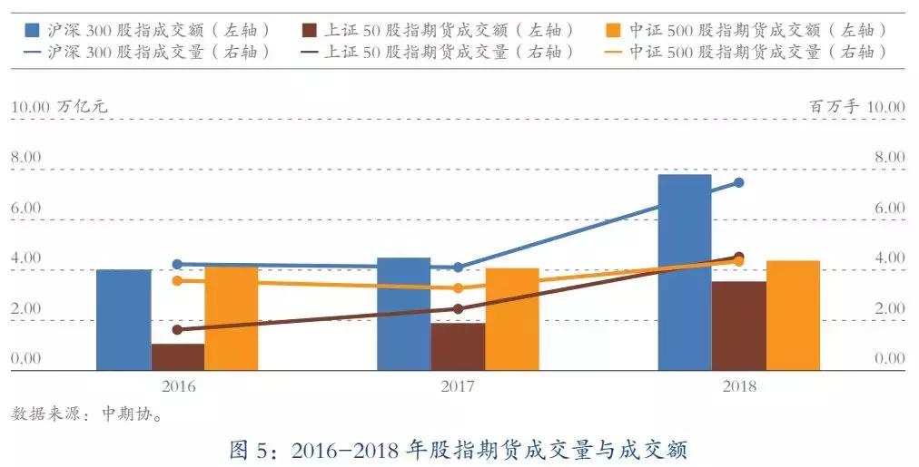 2020国内期货成交前十名,中国期货市场最新排名一览