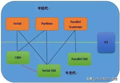 高级进阶：Java虚拟机的22个重难点（干货）