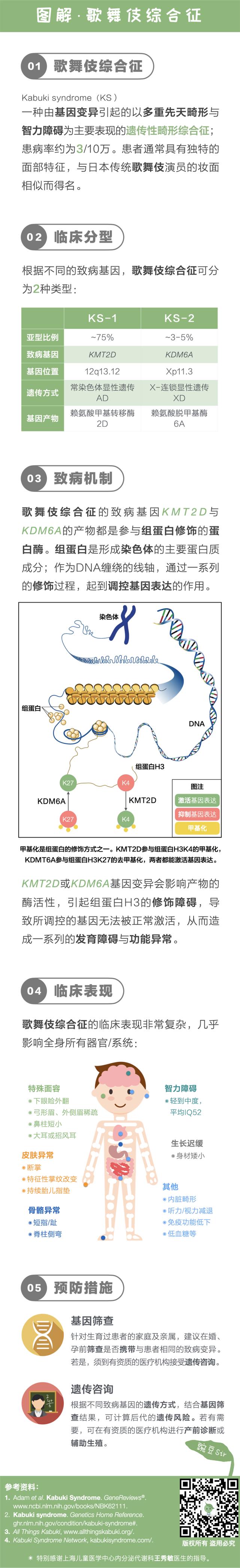歌舞伎综合征智力正常,歌舞伎综合症都会智力低下吗