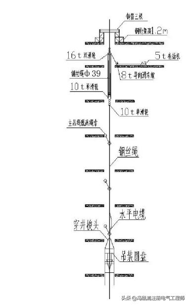 超高层竖井电缆敷设方案,超高层建筑竖井电缆是怎么敷设的
