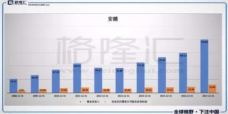 安踏究竟有多牛,安踏怎么这么厉害