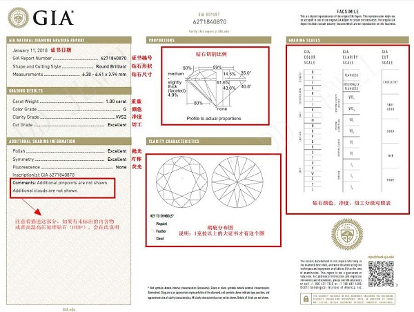 怎么挑选钻戒有哪些基本常识,钻戒挑选攻略