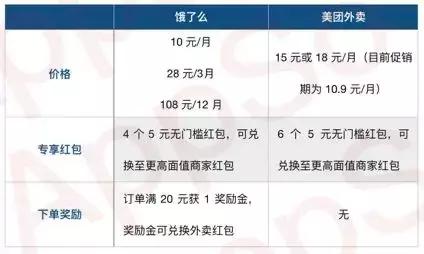 听歌app买哪个会员最划算,听歌哪个会员划算