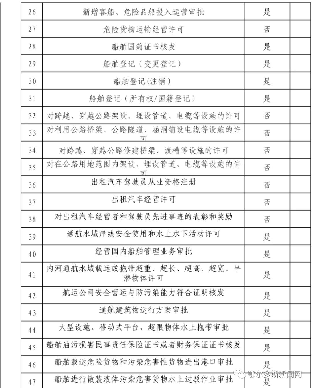 鄂尔多斯市政务服务中心网上预约,新的政务服务大厅运行