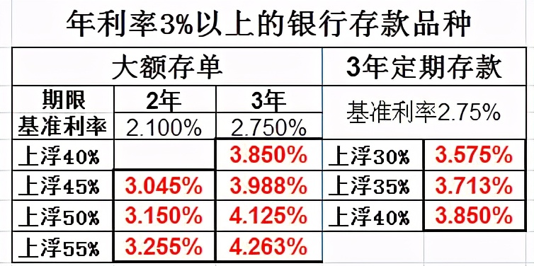 20w银行存款怎么存划算存一年,每月定期存款怎么存最划算