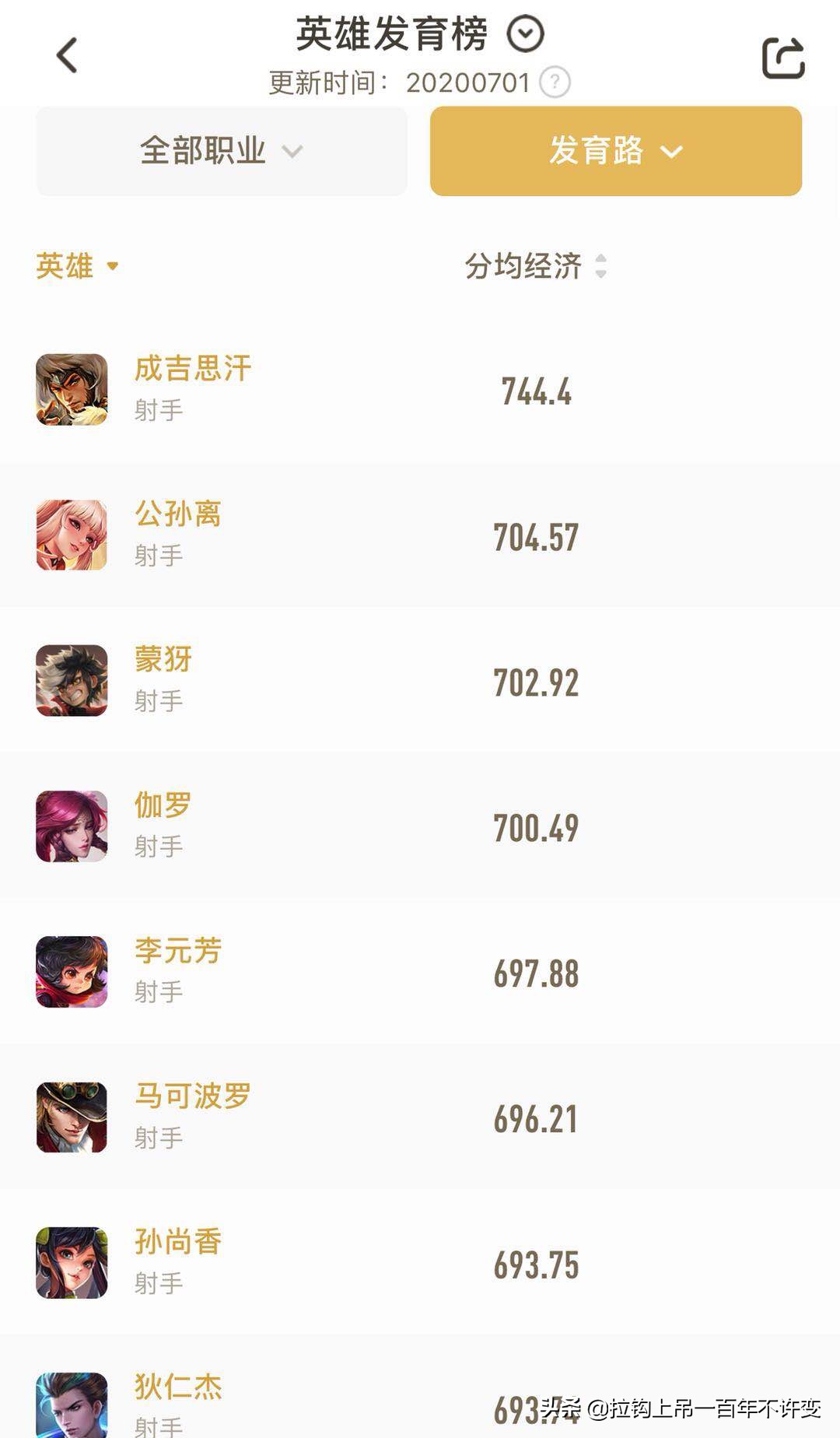 王者荣耀铁木真是谁,王者荣耀成吉思汗最强打野