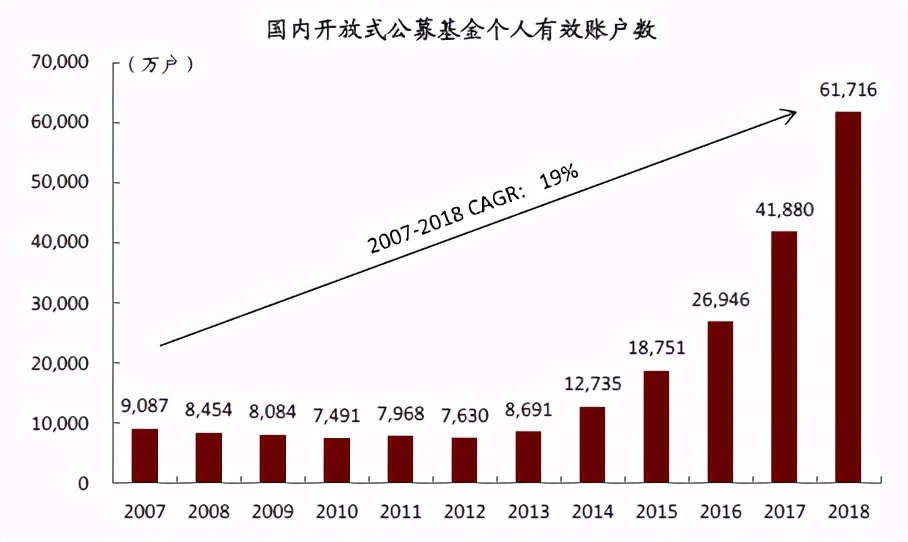 长期看好东方财富的理由,东方财富未来