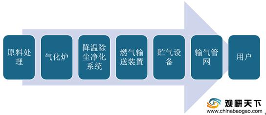 秸秆发电生态社会效益,秸秆利用率低