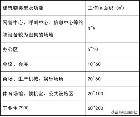 智能建筑与综合布线的联系,综合布线和智能建筑是怎样的关系