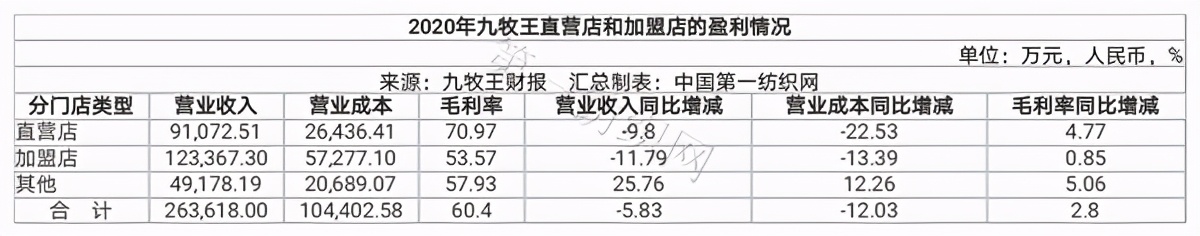 男装销量前十名海澜,a股27家上市公司分红超百亿