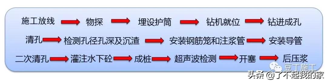 灌注桩钢筋笼卡住导管怎么办,打桩塌孔原因