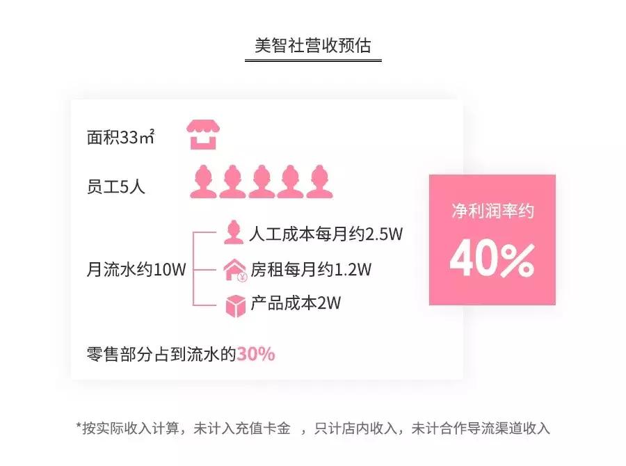 美甲暴利案例,美甲店暴利