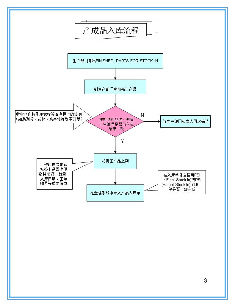 怎样用ppt做一张仓库示意图,仓库ppt制作的技巧和方法