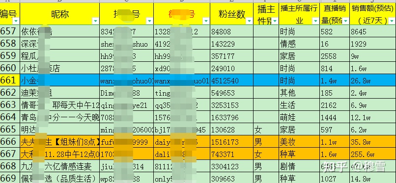 抖音中如何教开面店经验,怎样开抖音小吃小店入门教程