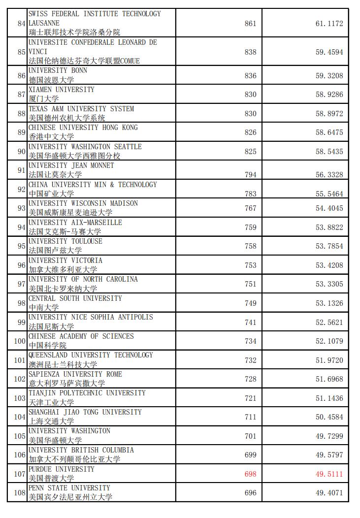 数学水平世界排名,数学类专业世界排名