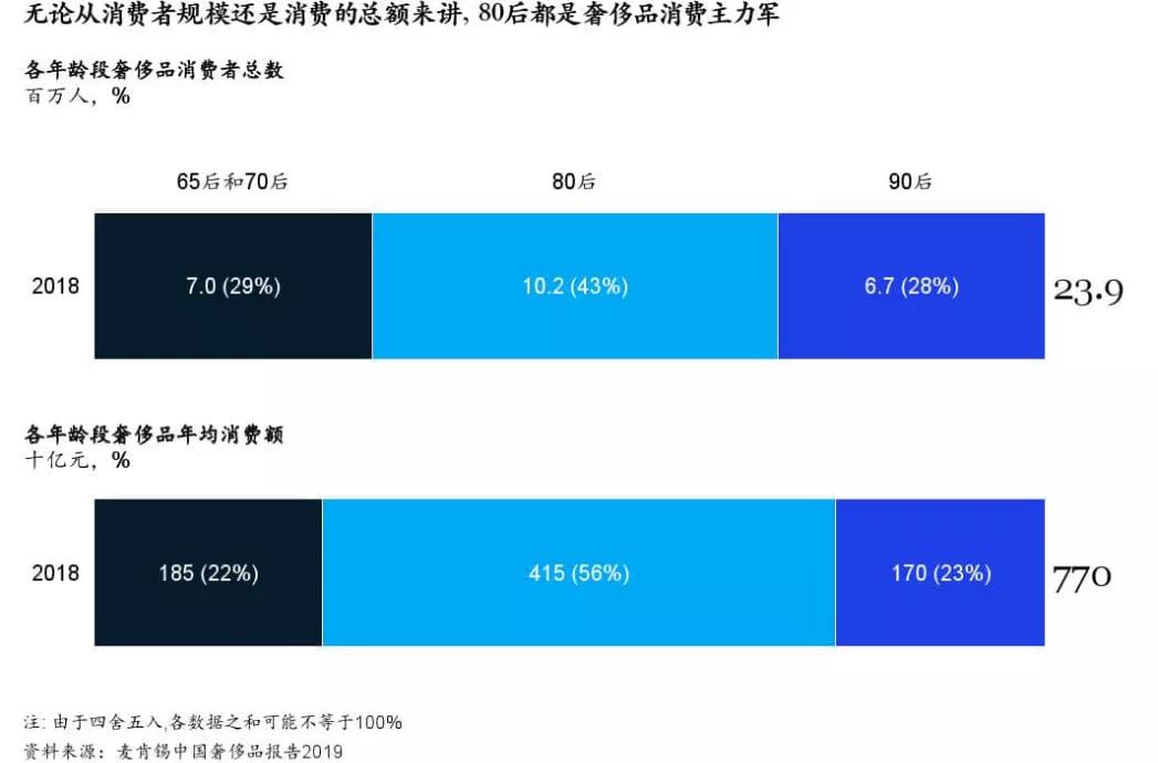 三问奢侈品,百亿补贴奢侈品电商有用吗