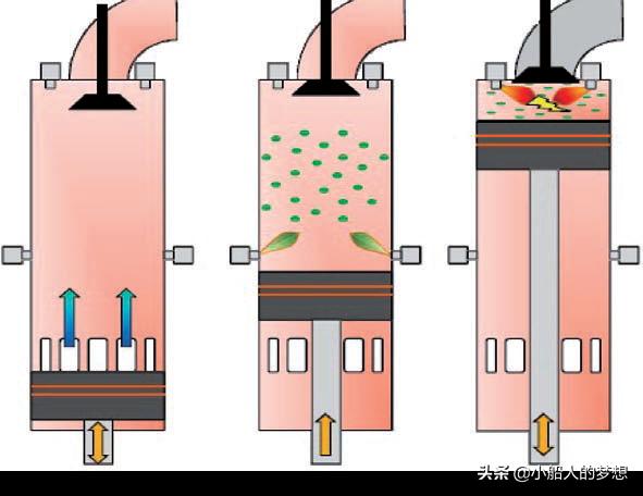 船舶双燃料系统,双燃料船舶有什么优势