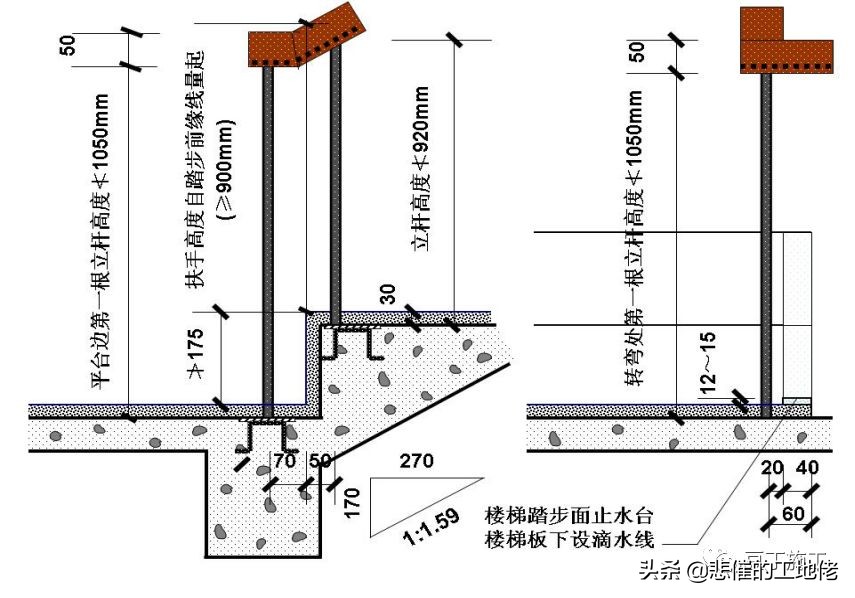 建筑行业强制执行标准,建筑工程行业国家强制规定的项目