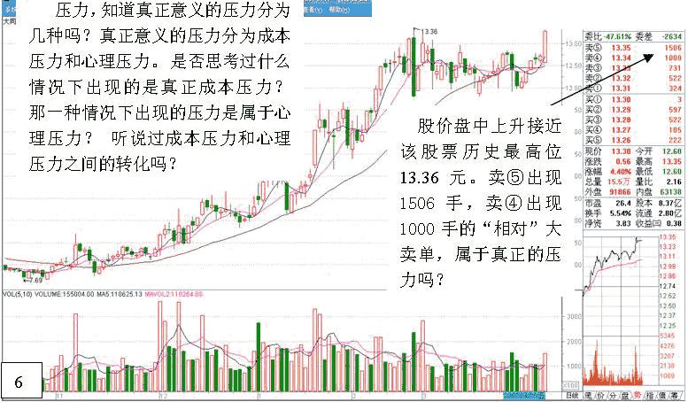 看盘高手思维技巧实战培训（二）（图解）