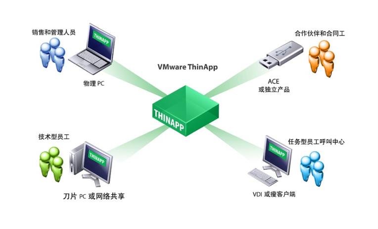 vmware桌面云配置策略,vmware桌面虚拟化部署方案