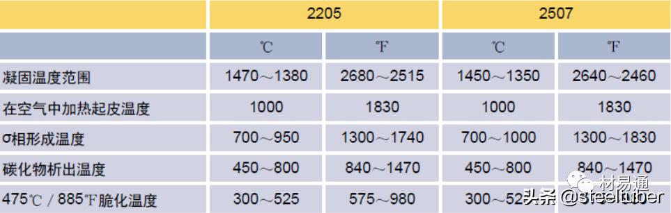 中国双相不锈钢的现状和发展,双相不锈钢比304不锈钢谁更耐腐蚀