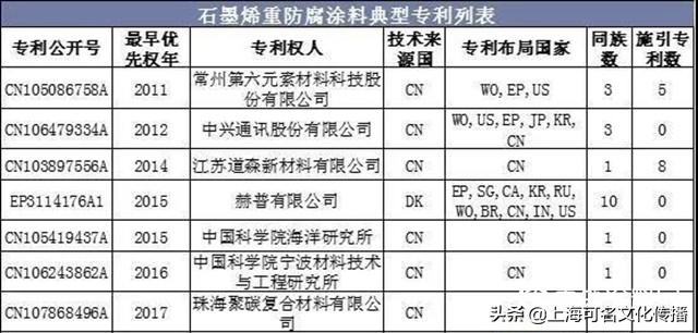 涂料产品专利,涂料企业专利申请