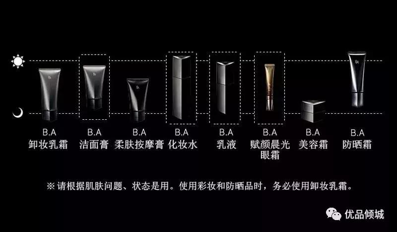 pola哪个系列美白好用,pola哪款系列抗老美白