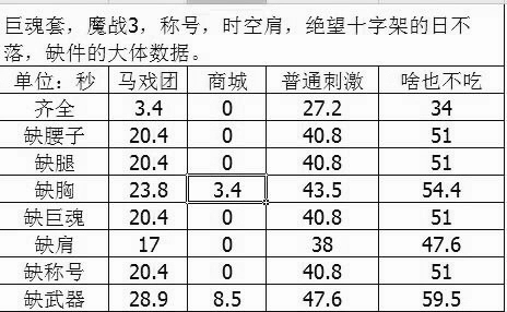 dnf固定减cd套,dnfcd套搭配源能专家