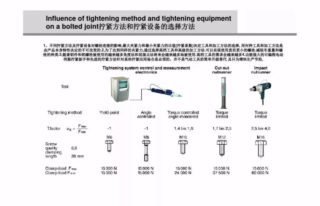 什么是螺栓松动扭矩,高强螺栓扭矩法和转角法的示意图