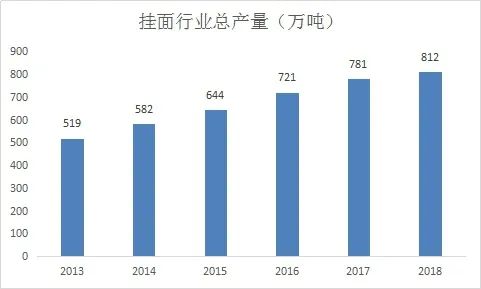 疫情建材行业前景,疫情投资餐饮