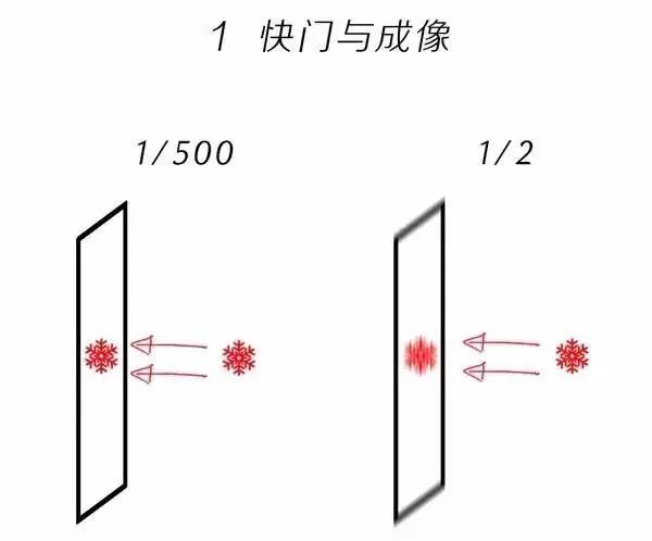 苹果手机摄影基础知识入门,手机摄影参数基础知识