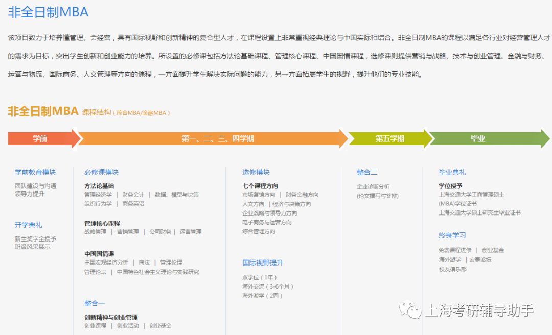 2024交大安泰mba学费一览表,交大安泰mba每年报名多少人