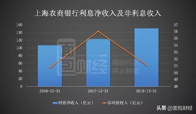 上海农商行上市进程,上海农商行最新上市消息