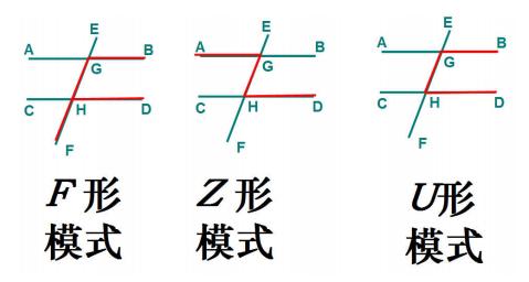 七下平行线及其判定的思维导图,数学思维导图相交线与平行线